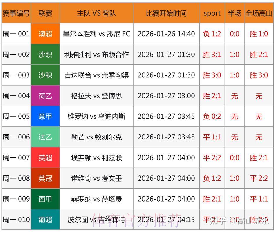 2026世界杯竞猜攻略:如何靠进球数预测轻松获利? 2026世界杯竞猜攻略:如何靠进球数预测轻松获利?