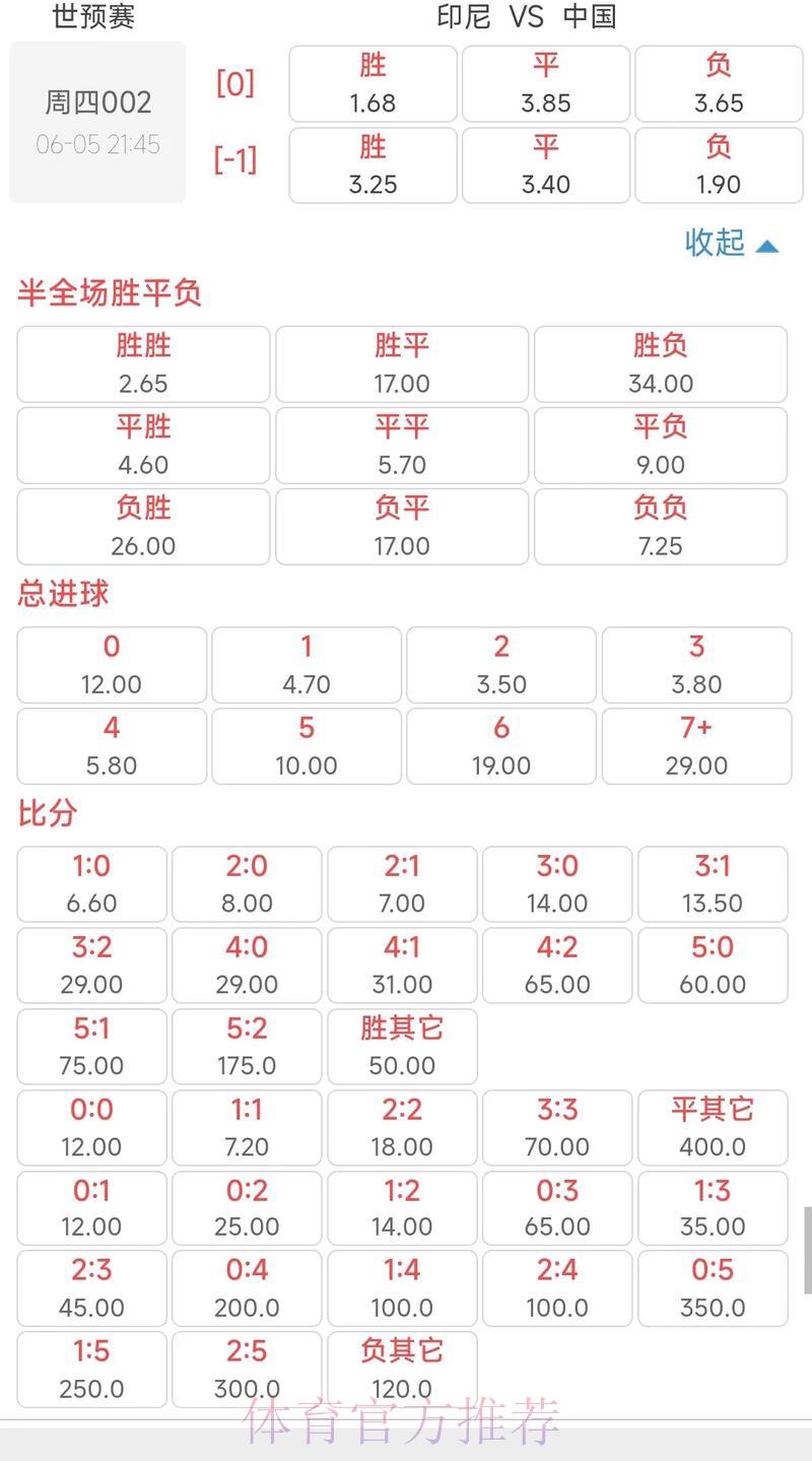 探讨世界杯让球站赔率计算方式