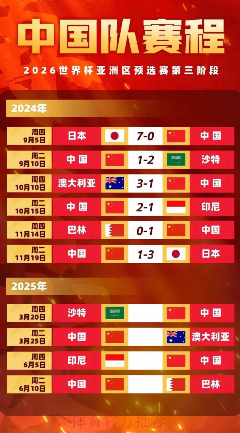 2026年世界杯各参赛国历届赛事表现深度解析