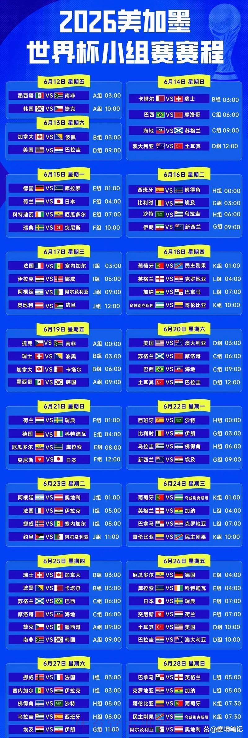 2026年世界杯各参赛国历届赛事表现深度解析