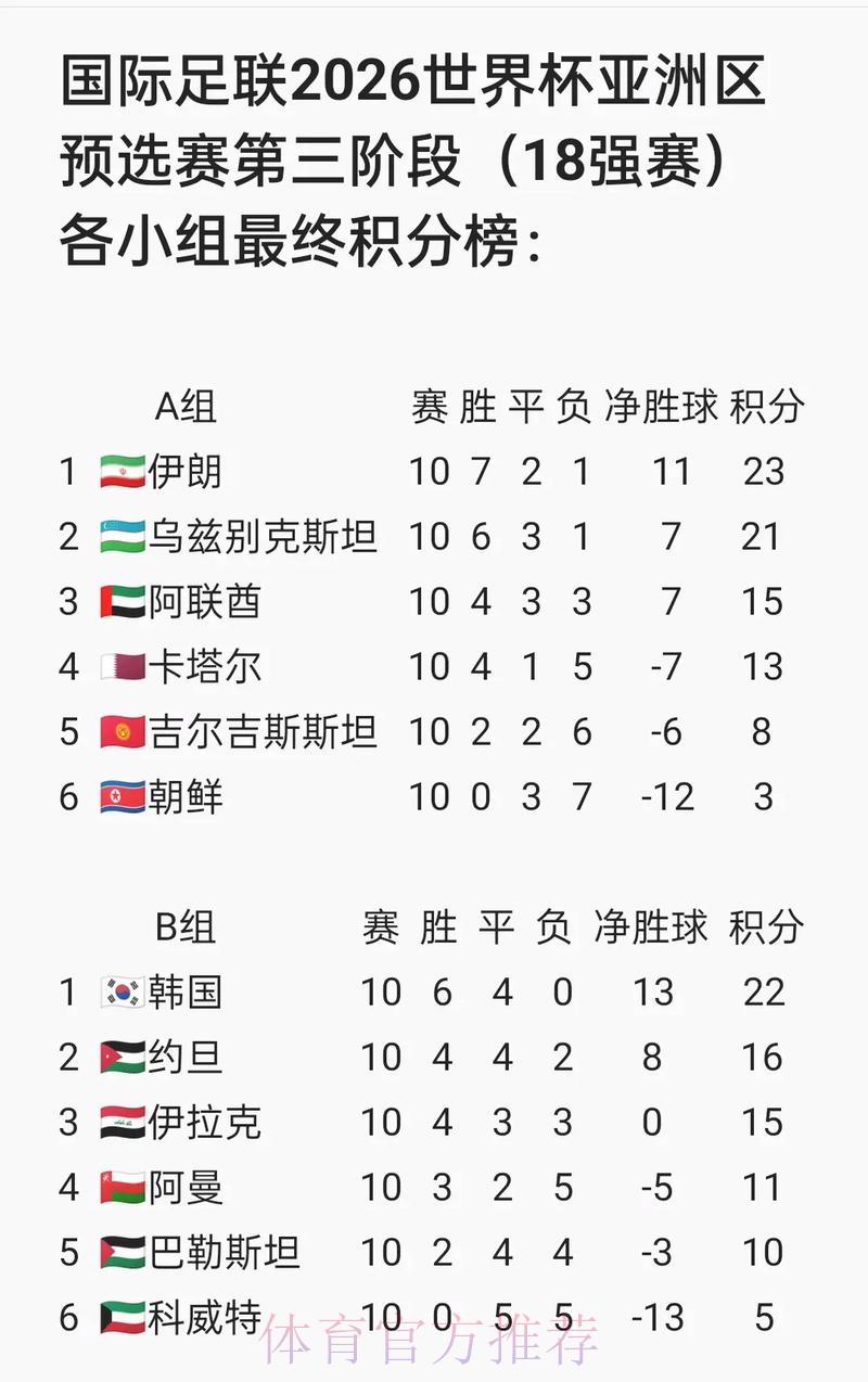 世界杯预选赛安卓版