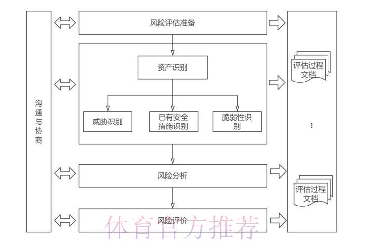 深度剖析世界杯竞猜平台的安全保障与风险管控机制