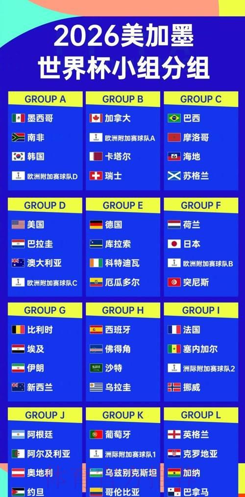 2026年世界杯各路参赛强队全面深度解析 2026年世界杯各路参赛强队全面深度解析