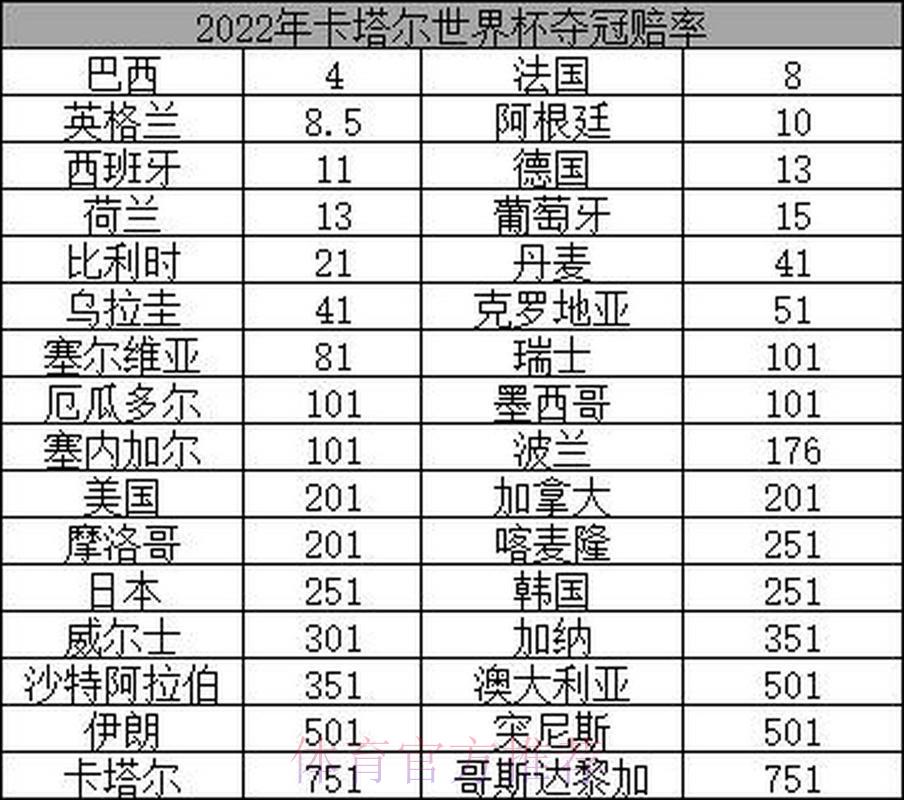 2026世界杯夺冠赔率全解析：与历届冠军赔率数据深度对比