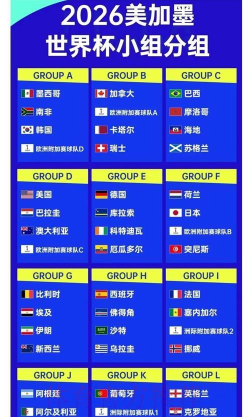 2026世界杯夺冠赔率全解析：与历届冠军赔率数据深度对比